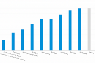 What are the challenges of running Kubernetes in production?