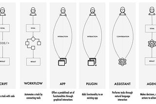 Software Gets Personal: An Introduction
