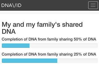 How would a DNA social network look like?