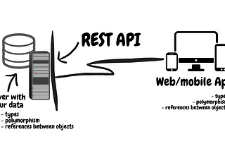 Designing GraphQL schema for Kiwi.com: Part I. — Why?