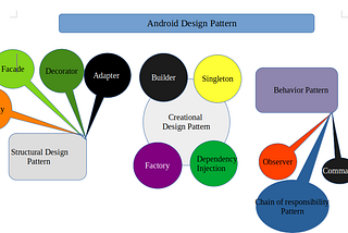 Android Design Pattern