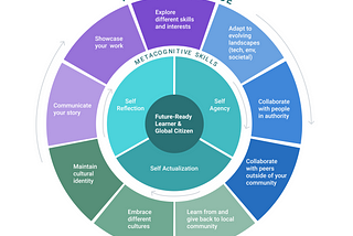 Phase 4 | Week 11 — Evaluative Research Activities