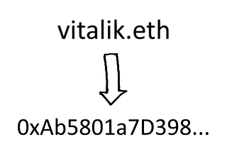 How to Convert ENS Address to ETH Address in JS