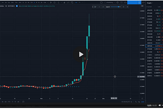 Ripple Rekt: A Leverage Lesson