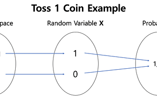 Probability Theory