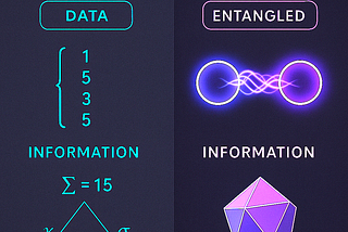 Qubits, Entanglement and Information: A Non-local Trinity