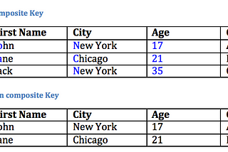 Anonymizing Data Sets