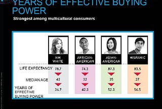 How Can Brands Effectively Reach Multicultural Consumers?