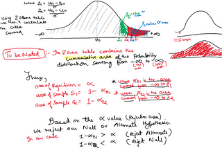 Hypothesis Testing Blog