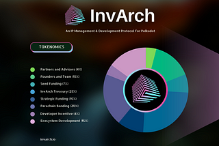 InvArch utility: About the $Varch token.