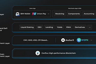 Conflux PayFi Stack: Memelopori Masa Depan Pembayaran Web3