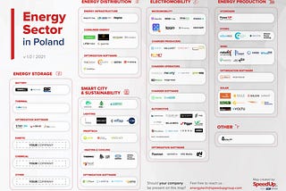 Polish Energy tech landscape 🚀