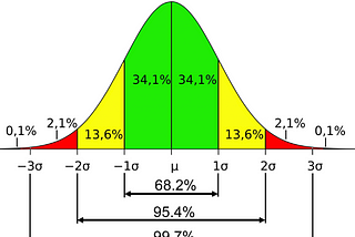 Habits & Statistics