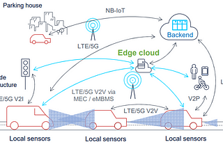 3 5G Based Consortia for Automotive & V2X Industry