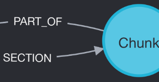 Knowledge Graphs for RAG using Neo4j — chat with SEC data — Part 1