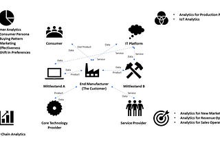 How Analytics Can Benefit the German Mittelstand?