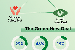 Reflections on Seoul P4G: Clean Transition to Green Summit