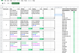 CS Scheduling Resources @ UCLA