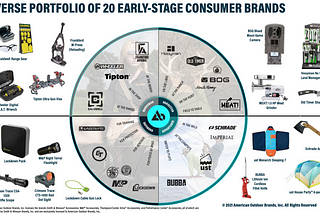 American Outdoor Brands is an Interesting Company