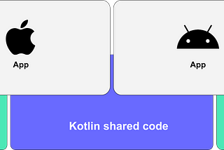 [Part 3] How to Integrate Kotlin Multiplatform (KMP) into Your iOS Project