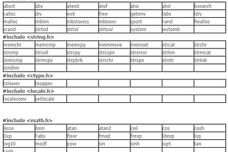 Differences between static and dynamic libraries.