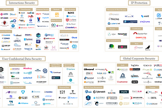 Cybersécurité française : Mapping de l’écosystème des sociétés entre 1 et 50 M€ de CA