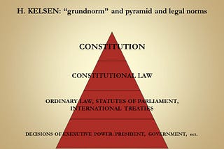 Refutation of Hans Kelsen’s concept of law