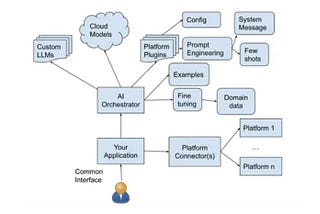 Getting Started with GenAI Use cases