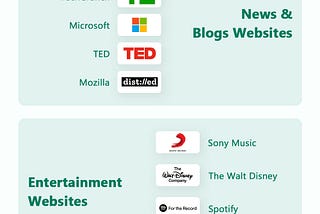 20 Famous Brand Websites Built with WordPress