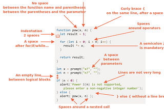 What You Have To Know About JavaScript