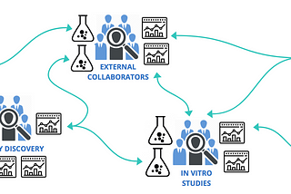 Modeling Science as a Directed Graph