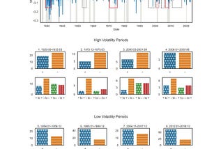 Is Machine Learning Better in Prediction of Direction or Value?