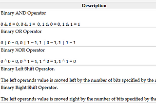 CoTricks With Bit Manipulation