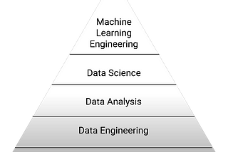 Data Engineer is just Another Engineer
