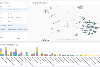 NeoDash 2.4: Unleashing the Power of Neo4j Graph Dashboards