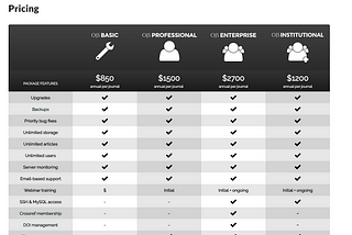 OJS Hosting — What are the best options?