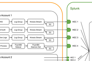 X-POST: How to build logging for a distributed database