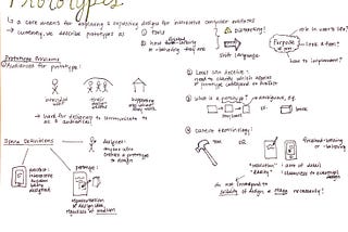 Sketchnote: What do prototypes prototype?