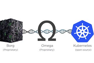 How Kubernetes is used in Industries and what all use cases are solved by Kubernetes?