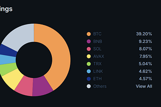 The Crypto Insider Report automates your defi portfolio decisions.