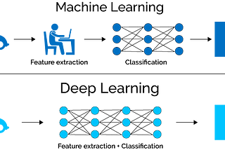 CNN application on structured data-Automated Feature Extraction