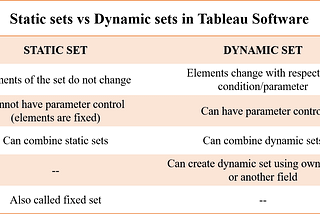 Static set vs Dynamic set in Tableau Desktop