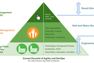 The Cursed Pyramid of Agility and DevOps