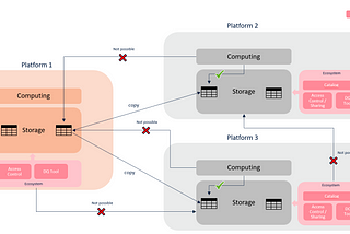 Technology Abstraction in the Data Mesh