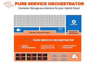 Persistant storage in Kubernetes (k8s)