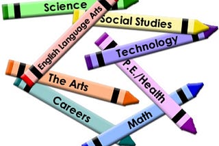 Suggestions for Cross Curriculum Use of the Theory