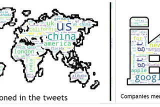 Twitter analytics: Thinking beyond sentiment analysis