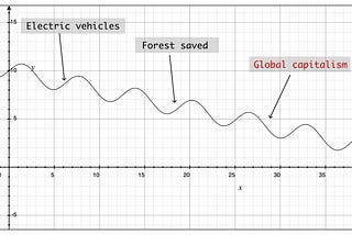 The law of illusory improvements