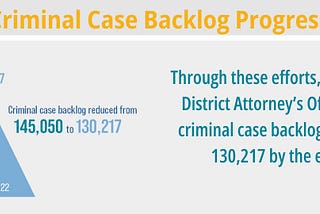 Revolutionizing Justice: Harris County’s Groundbreaking Approach to Tackling a 145,000 Case…