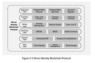 Обзор Mirror identity protocol в проекте Usechain